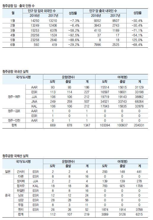 에디터 사진